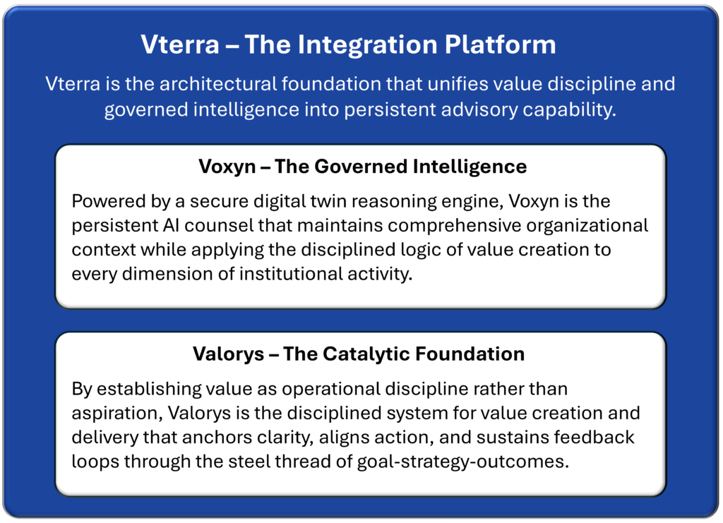 Vterra Architecture